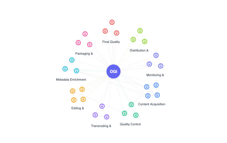 Agent Ecosystem Network Graph